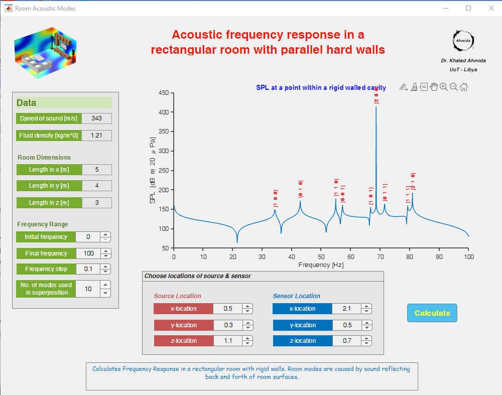 room_acoustics_response